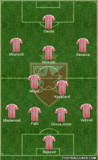 FC Red Star Belgrade Formation 2013
