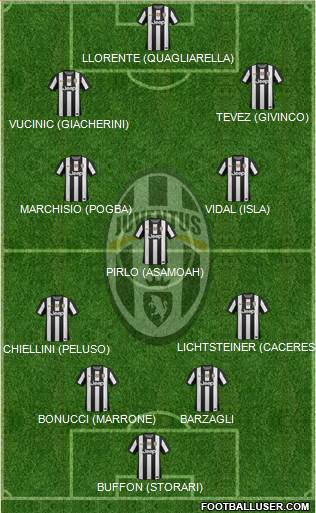 Juventus Formation 2013