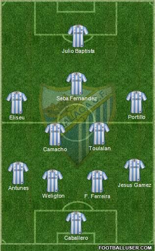 Málaga C.F., S.A.D. Formation 2013