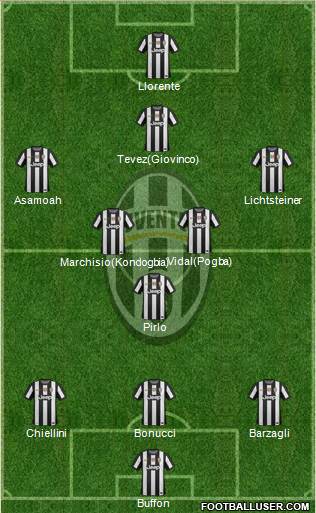 Juventus Formation 2013