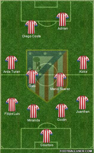 C. Atlético Madrid S.A.D. Formation 2013