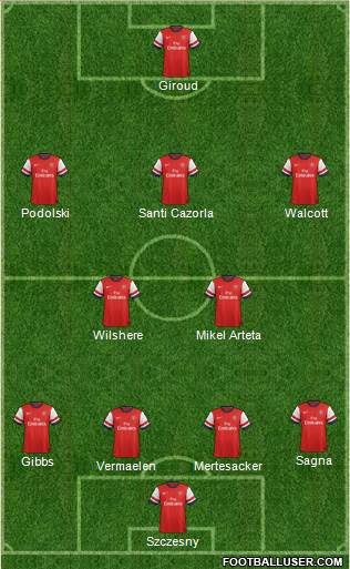 Arsenal Formation 2013