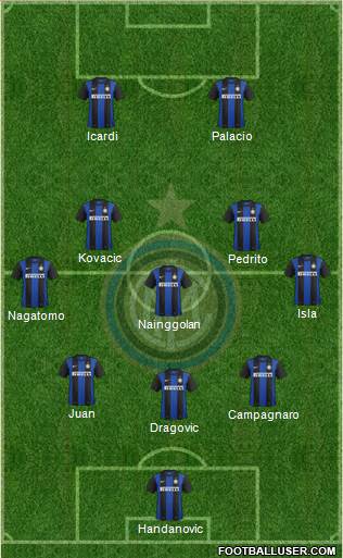 F.C. Internazionale Formation 2013
