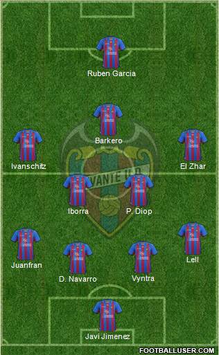 Levante U.D., S.A.D. Formation 2013