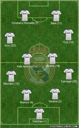 Real Madrid C.F. Formation 2013
