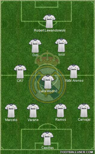 Real Madrid C.F. Formation 2013