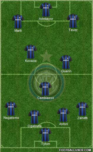 F.C. Internazionale Formation 2013