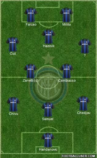 F.C. Internazionale Formation 2013