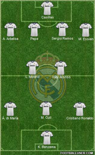 Real Madrid C.F. Formation 2013