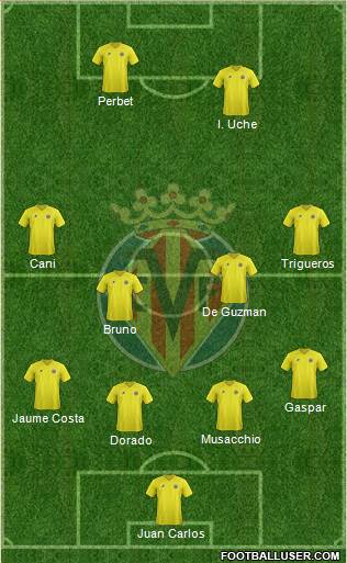 Villarreal C.F., S.A.D. Formation 2013