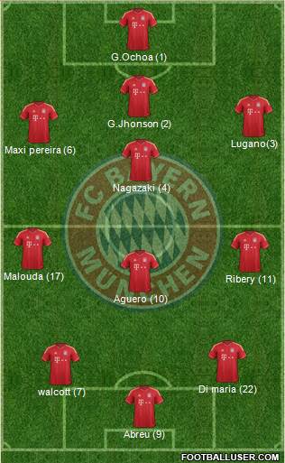 FC Bayern München Formation 2013