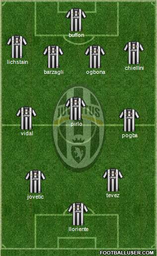 Juventus Formation 2013