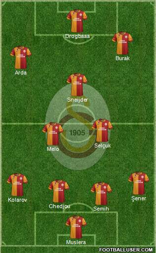 Galatasaray SK Formation 2013