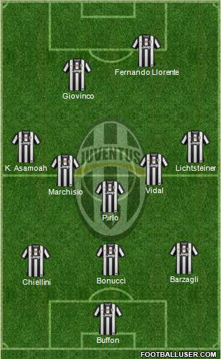 Juventus Formation 2013
