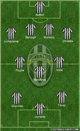 Juventus Formation 2013