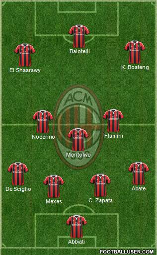 A.C. Milan Formation 2013