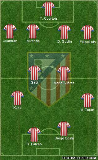 C. Atlético Madrid S.A.D. Formation 2013