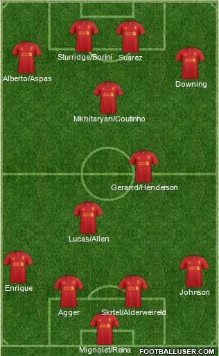 Liverpool Formation 2013