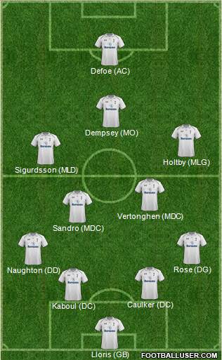 Tottenham Hotspur Formation 2013