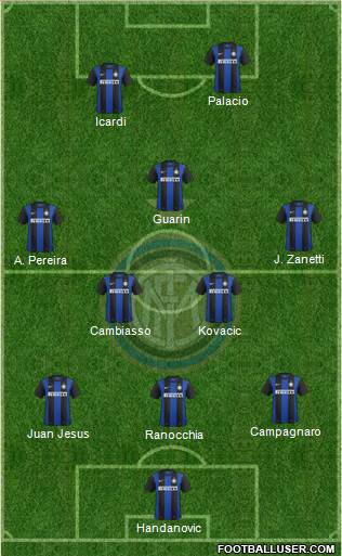 F.C. Internazionale Formation 2013