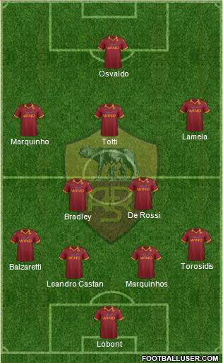 AS Roma Formation 2013