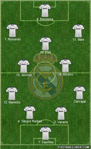 Real Madrid C.F. Formation 2013