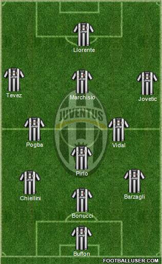 Juventus Formation 2013