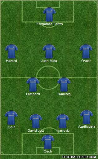 Chelsea Formation 2013