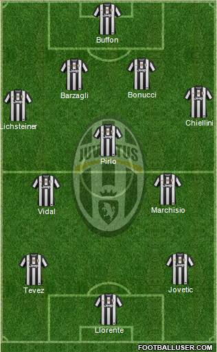 Juventus Formation 2013