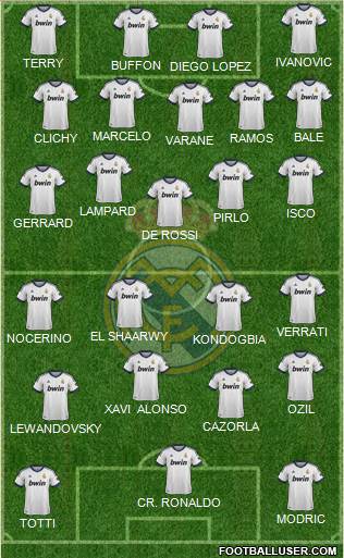 R. Madrid Castilla Formation 2013