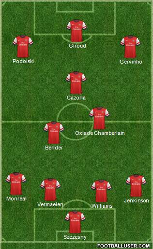 Arsenal Formation 2013