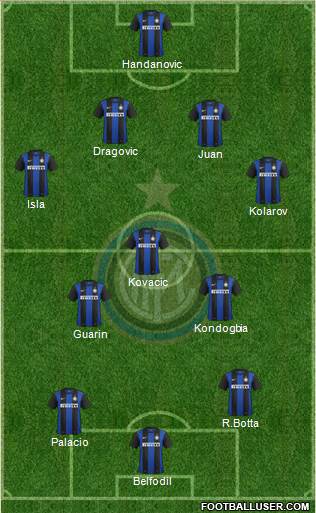 F.C. Internazionale Formation 2013