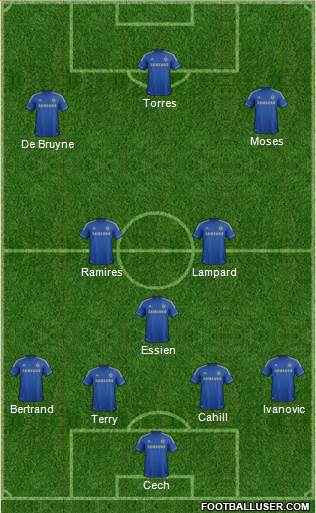 Chelsea Formation 2013