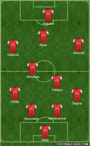 Arsenal Formation 2013