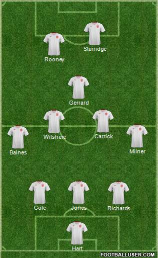England Formation 2013