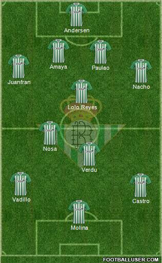Real Betis B., S.A.D. Formation 2013