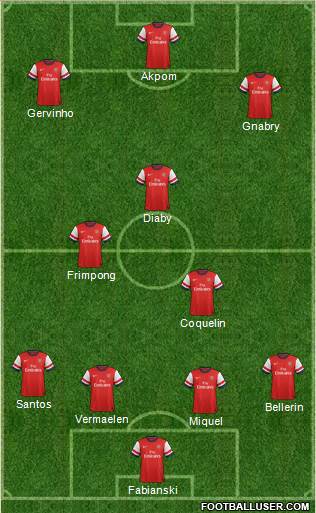 Arsenal Formation 2013