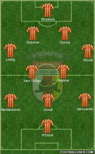 Alania Vladikavkaz Formation 2013