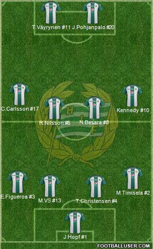 Hammarby IF football formation