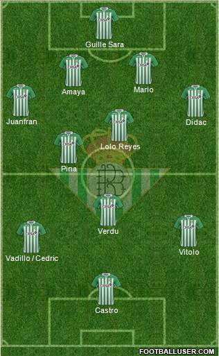 Real Betis B., S.A.D. Formation 2013