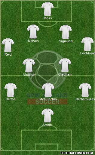 New Zealand Formation 2013