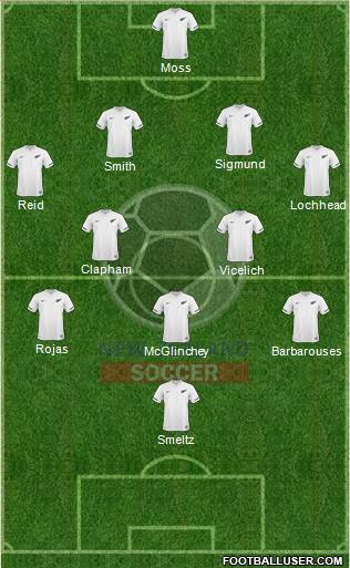 New Zealand Formation 2013