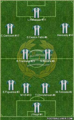 Hammarby IF football formation