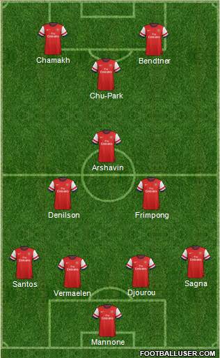 Arsenal Formation 2013