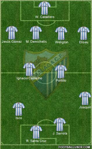 Málaga C.F., S.A.D. Formation 2013