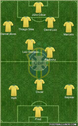 Brazil Formation 2013
