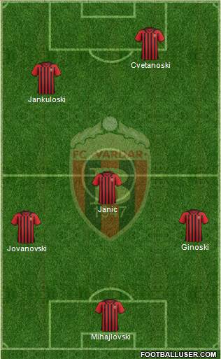 FK Vardar Skopje Formation 2013