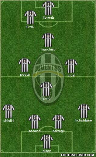 Juventus Formation 2013