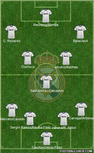 Real Madrid C.F. Formation 2013
