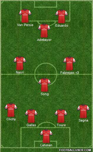 Arsenal Formation 2013